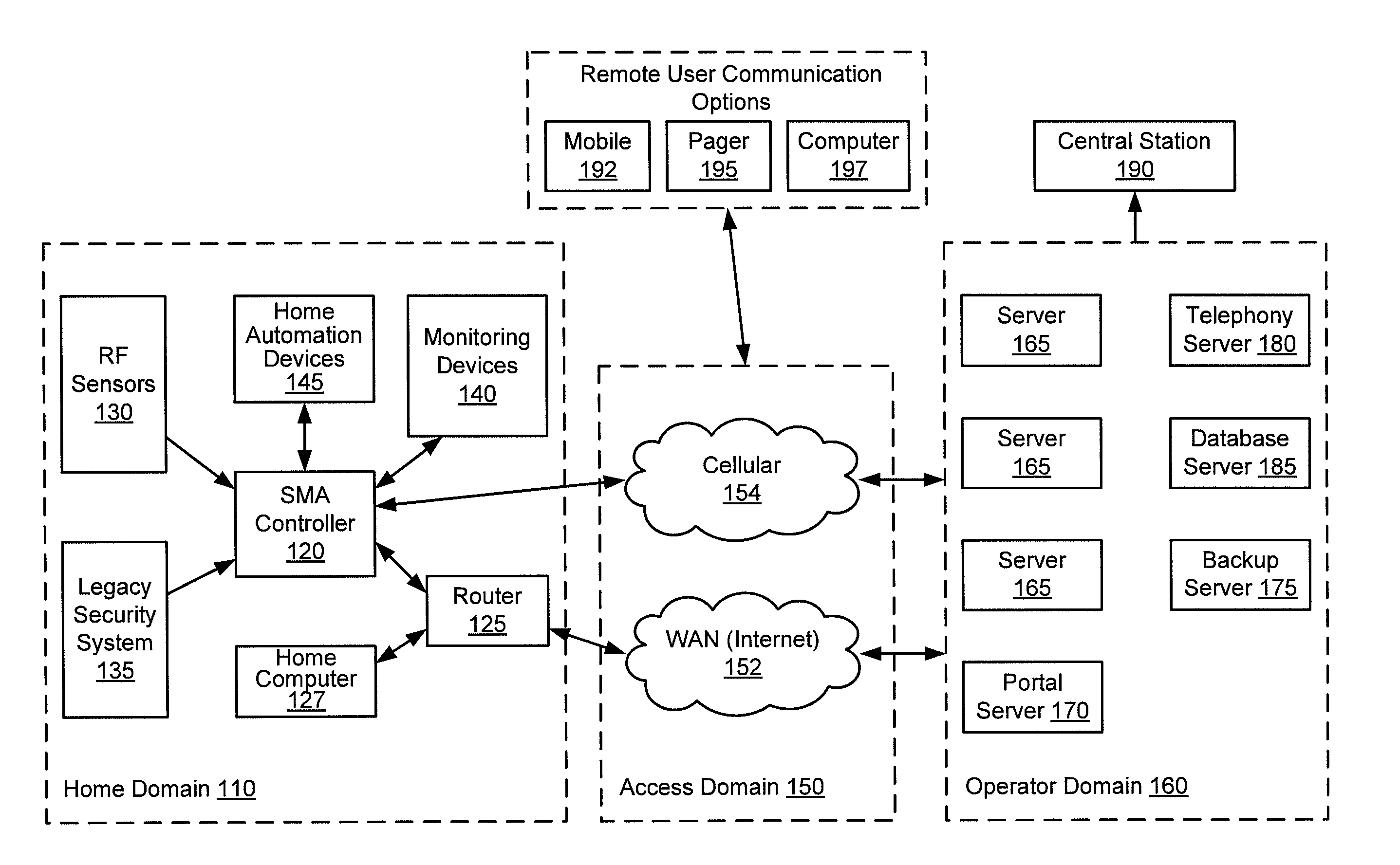 Configurable controller and interface for home SMA, phone and multimedia