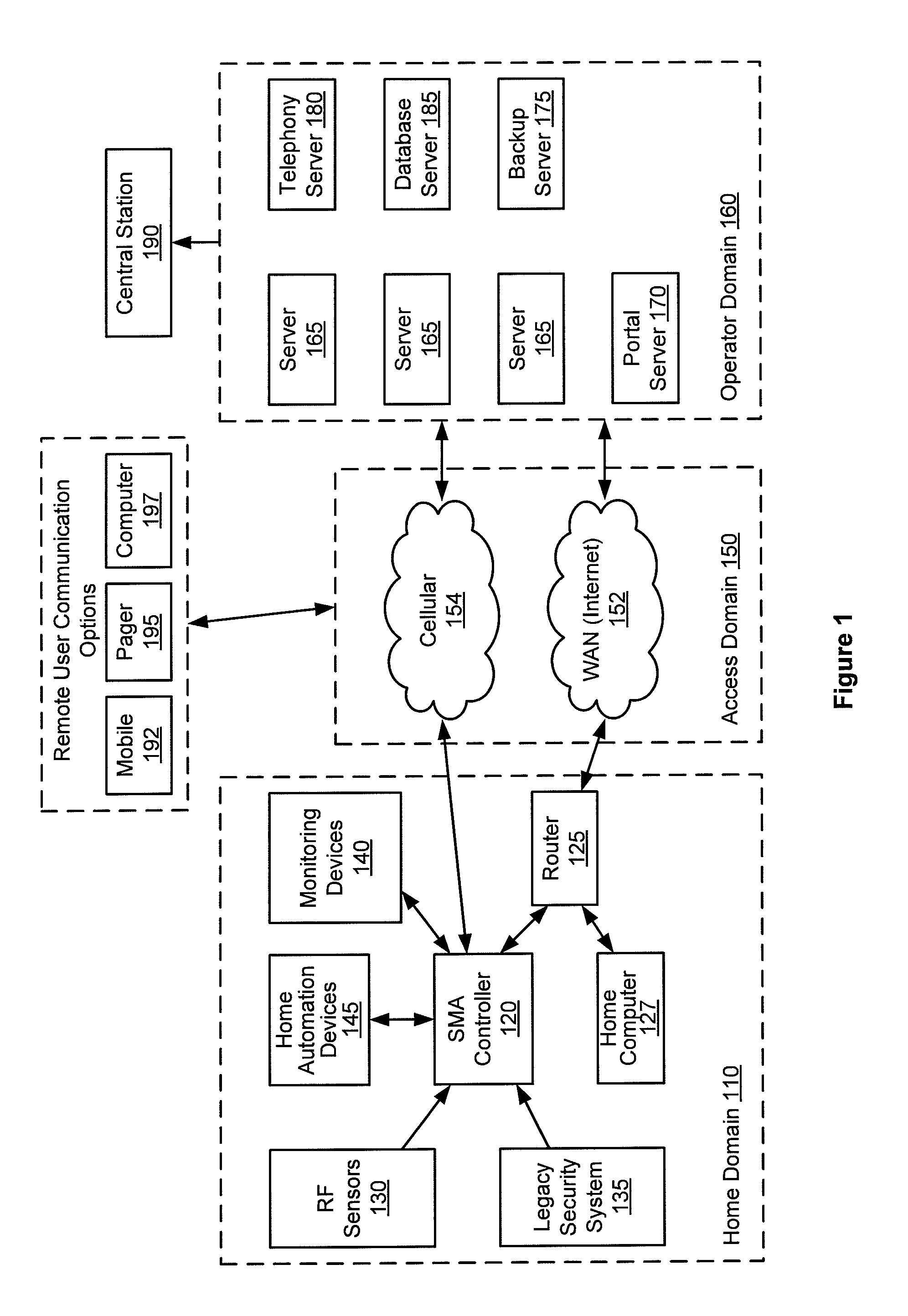 Configurable controller and interface for home SMA, phone and multimedia