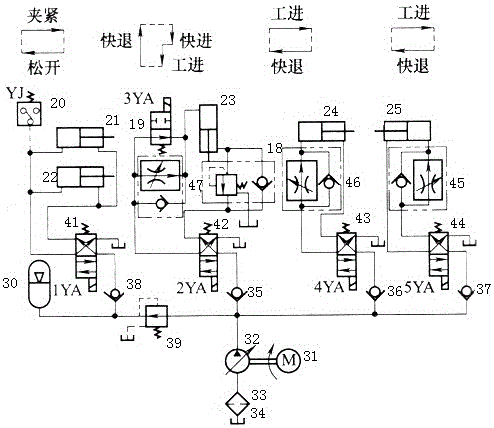 Three-dimensional digital controlled drill and hydraulic system thereof