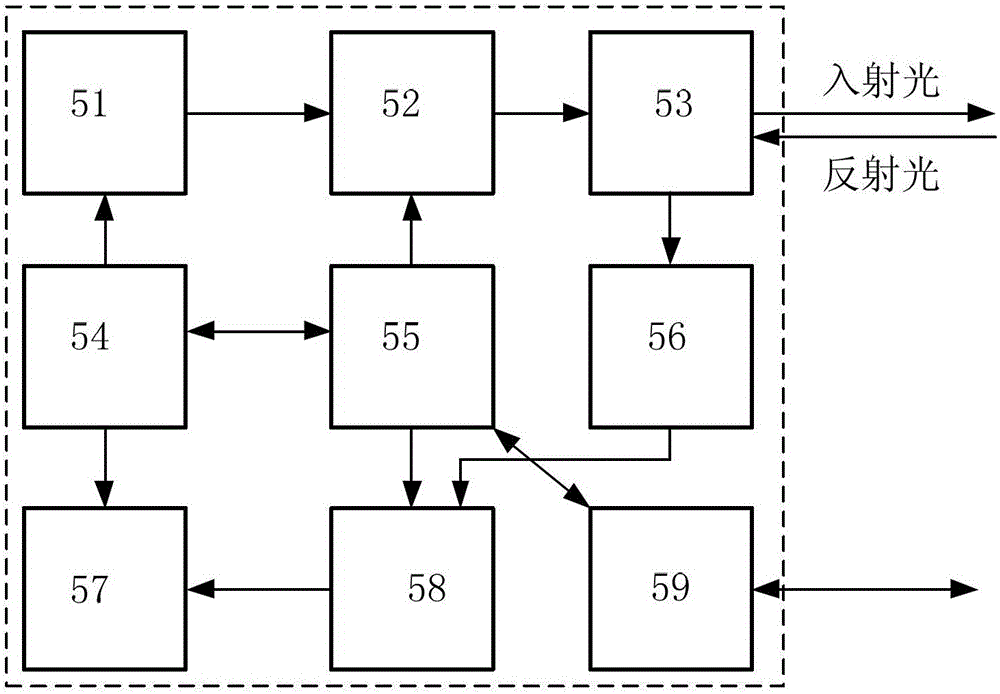 An online temperature monitoring system and monitoring method for optical fiber composite phase line