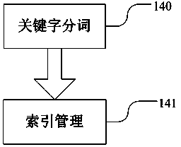 Making method of electronic program guide (EPG) for time-shifting network television