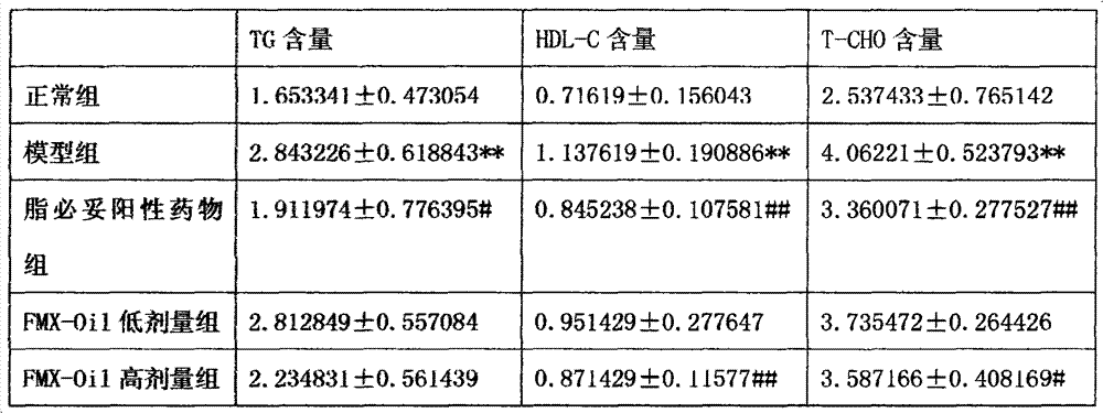 Amaroucium constellatum lipophilic extract