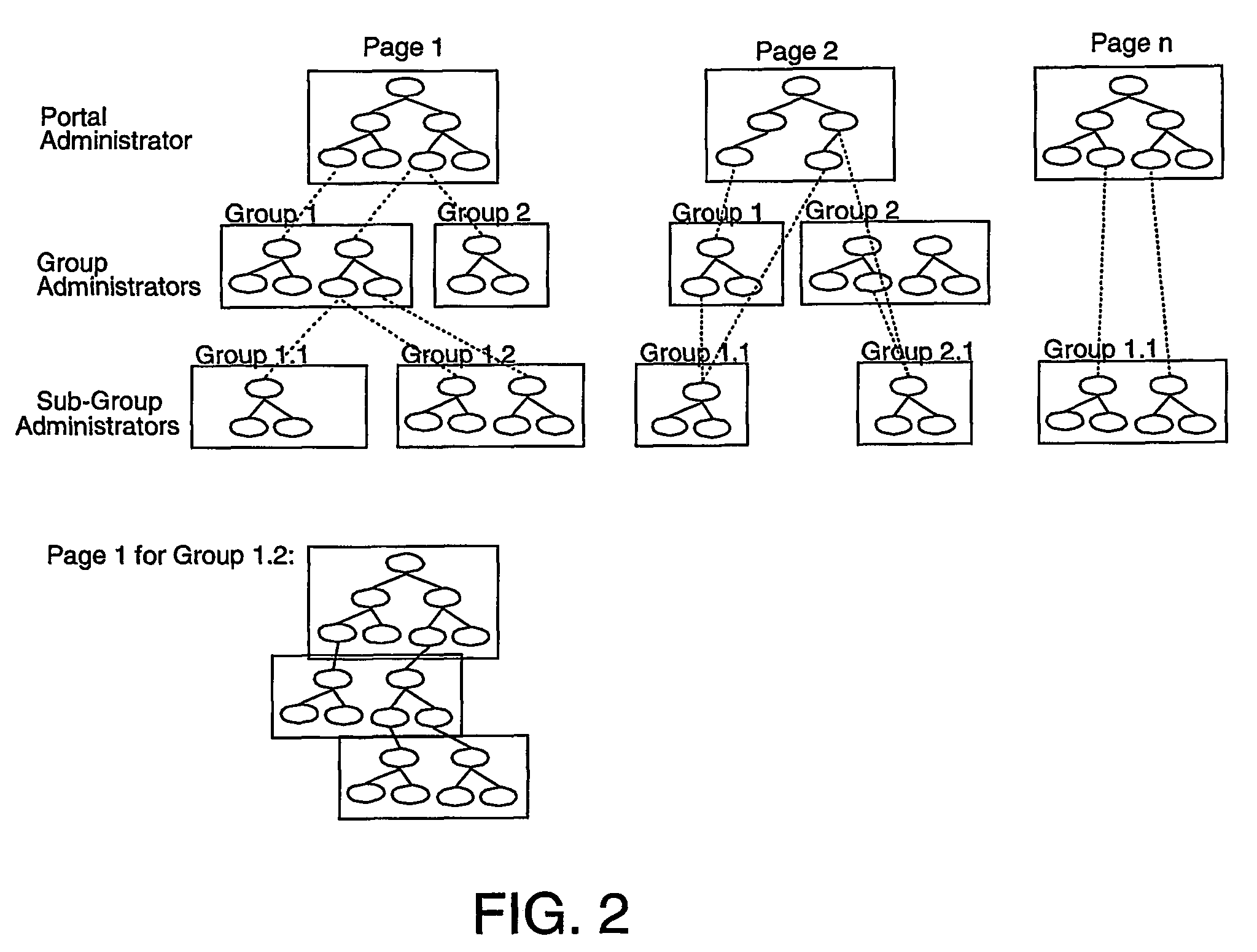 System and method for hierarchical layout specialization