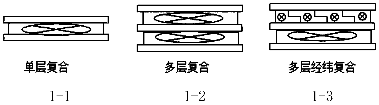 A kind of lightweight aluminum bamboo/carbon composite material and its preparation method and application