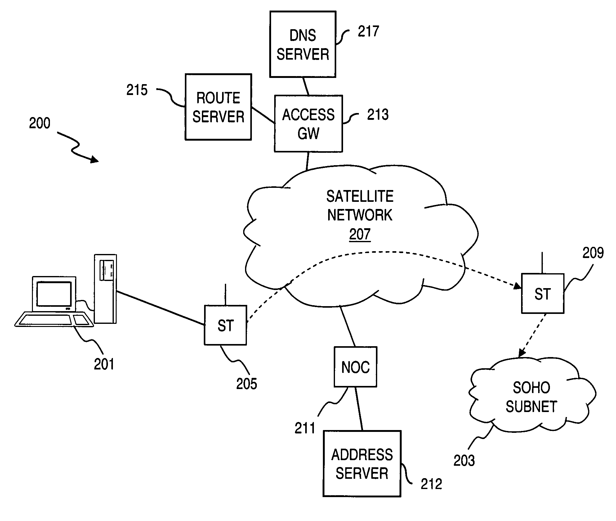System and method for routing among private addressing domains