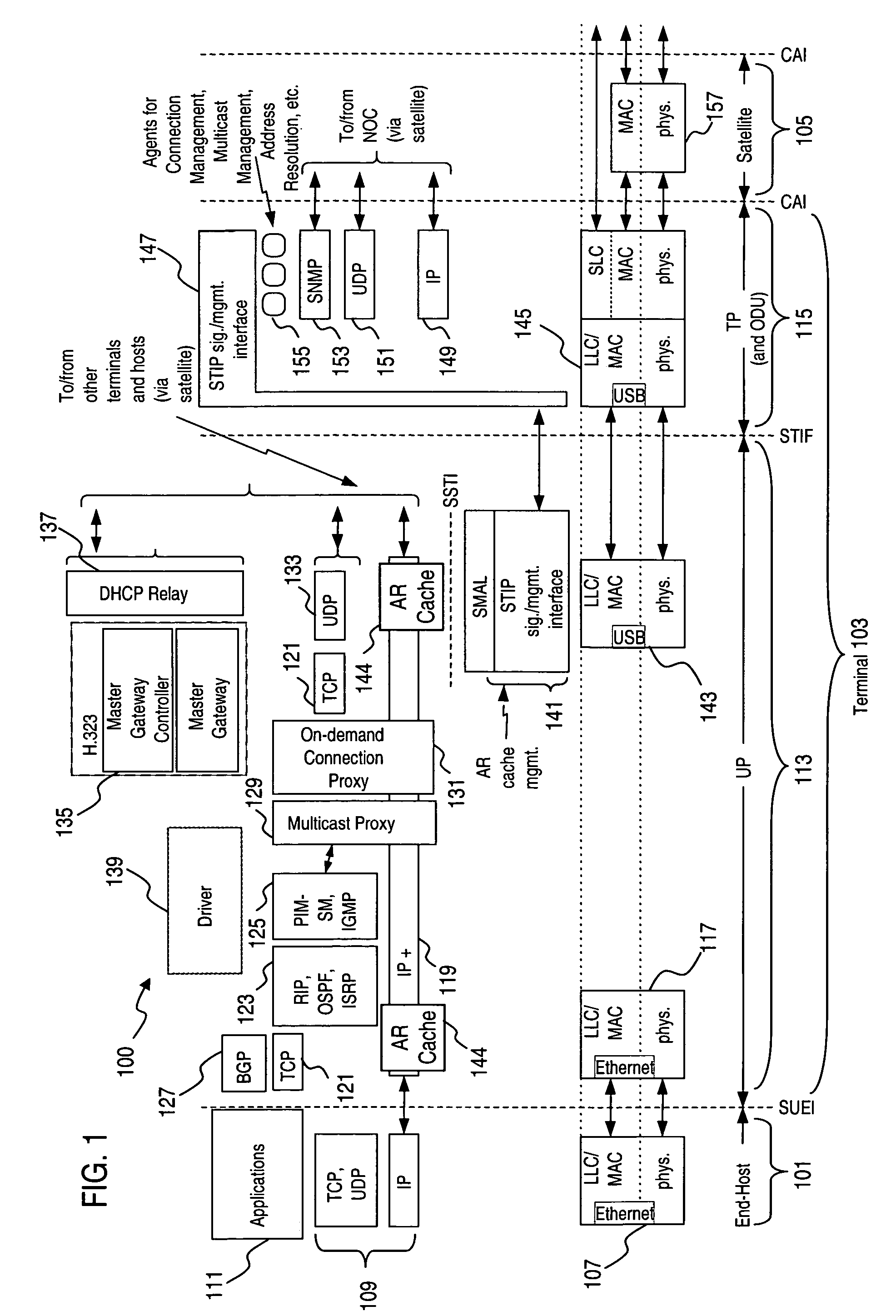 System and method for routing among private addressing domains