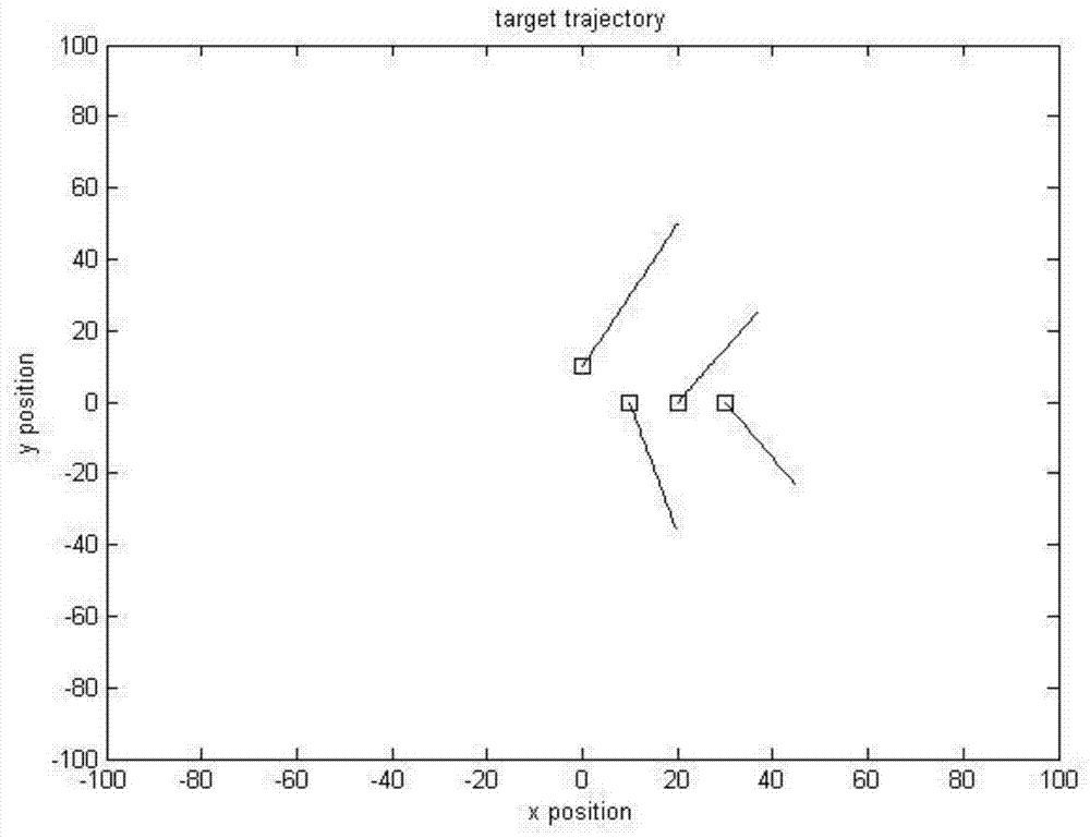 Multiple object tracking method with PHD smoother with adaptive object nascent strength