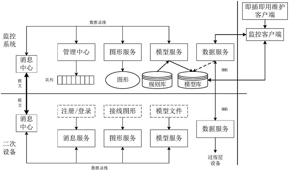 Plug and play method and device for secondary equipment of intelligent substation