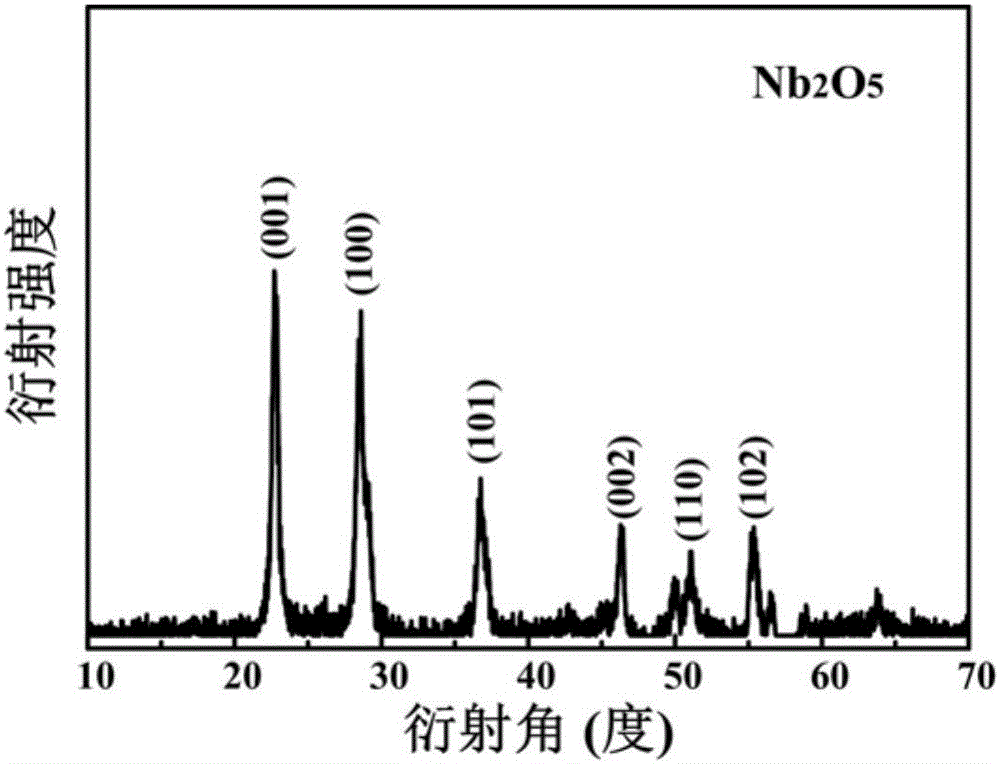 Sea urchin-shaped niobium pentoxide electrode material and preparation method thereof