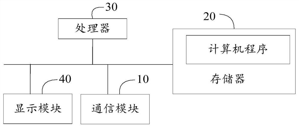 Image compression method, device, and computer-readable storage medium