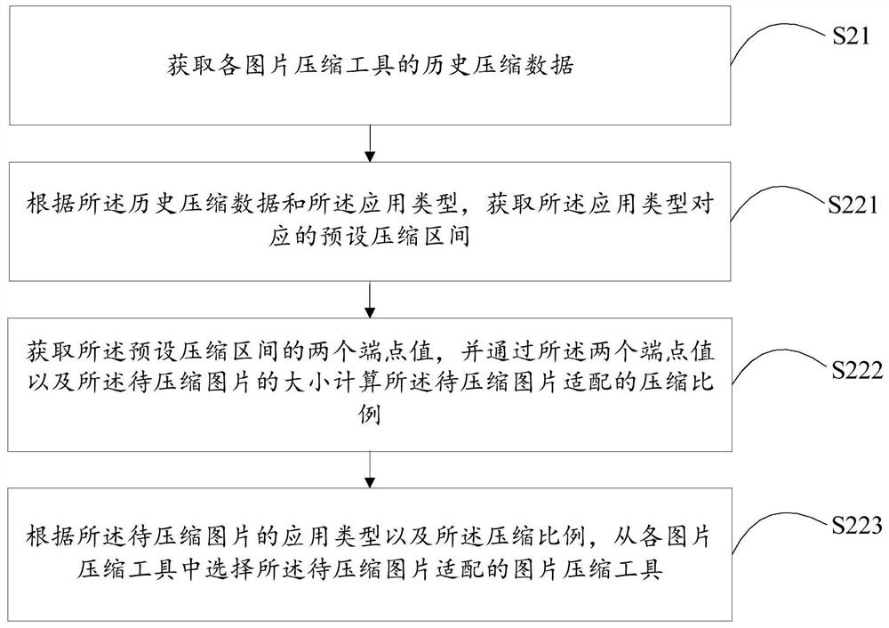 Image compression method, device, and computer-readable storage medium