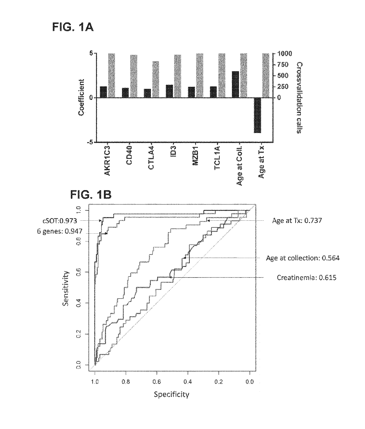 Methods for discriminating a tolerant subject