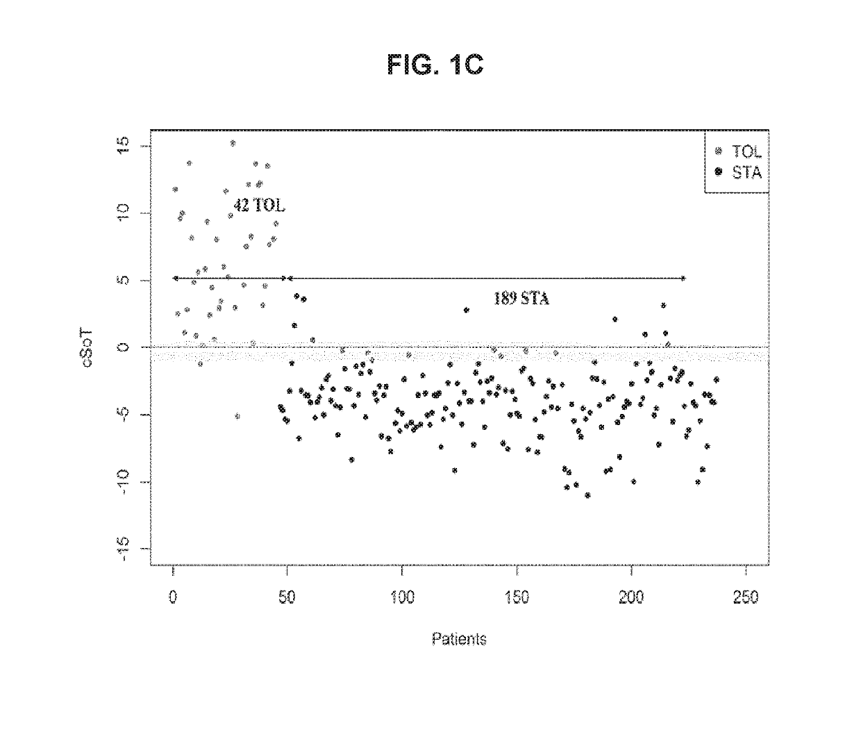 Methods for discriminating a tolerant subject