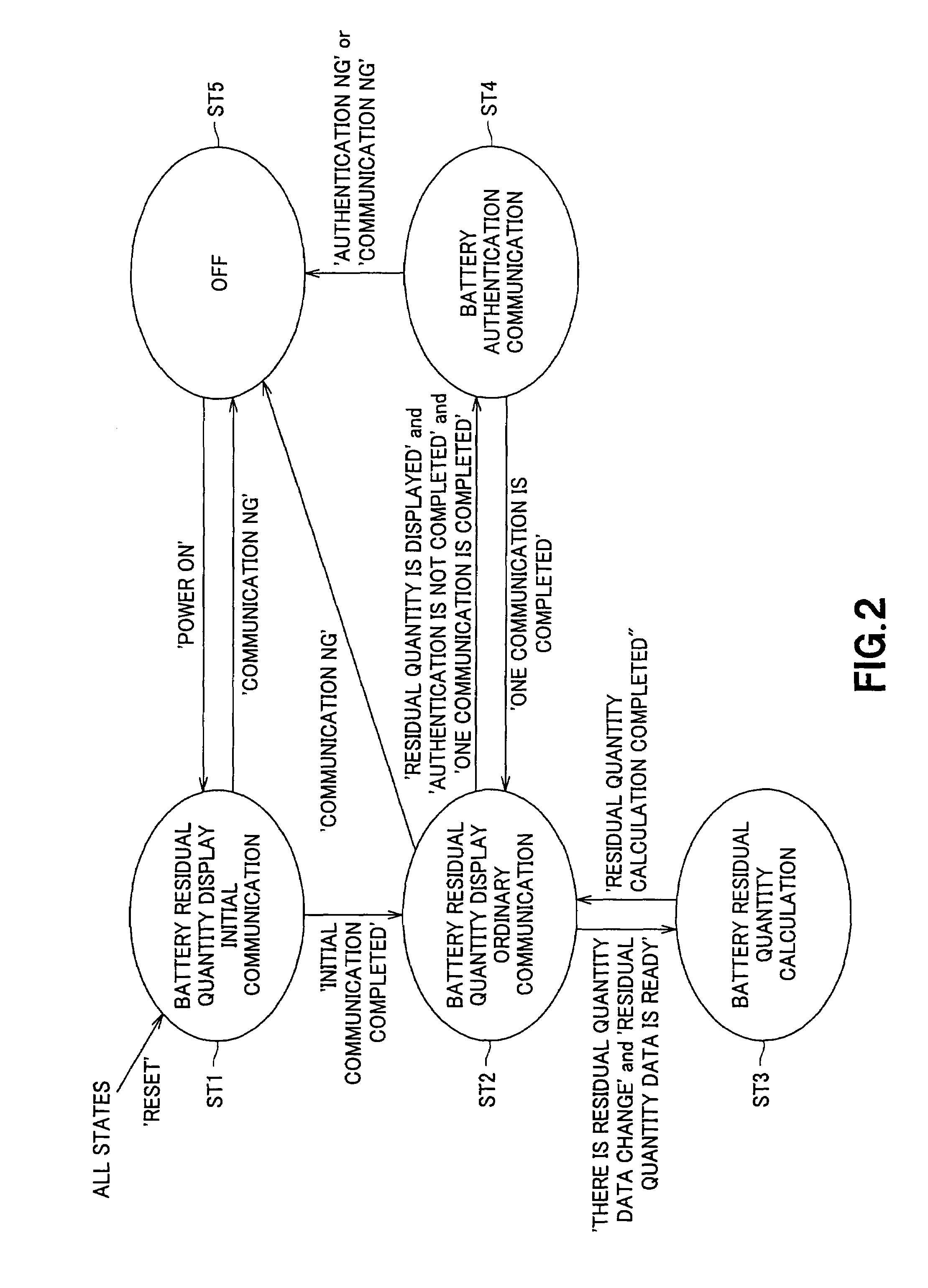 Battery residual quantity display method and electronic equipment