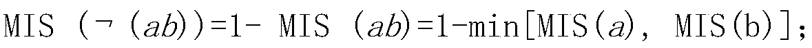 The Application of Positive and Negative Sequential Patterns with Multiple Supports in the Analysis of Customer Purchase Behavior