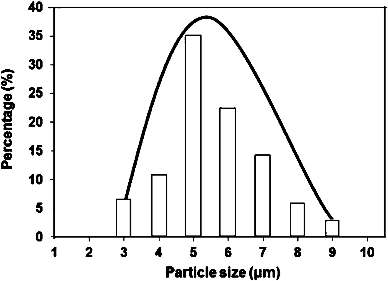 A preparation method of mxsr1-xtio3:eu3+ high-purity red phosphor for high color gamut LED