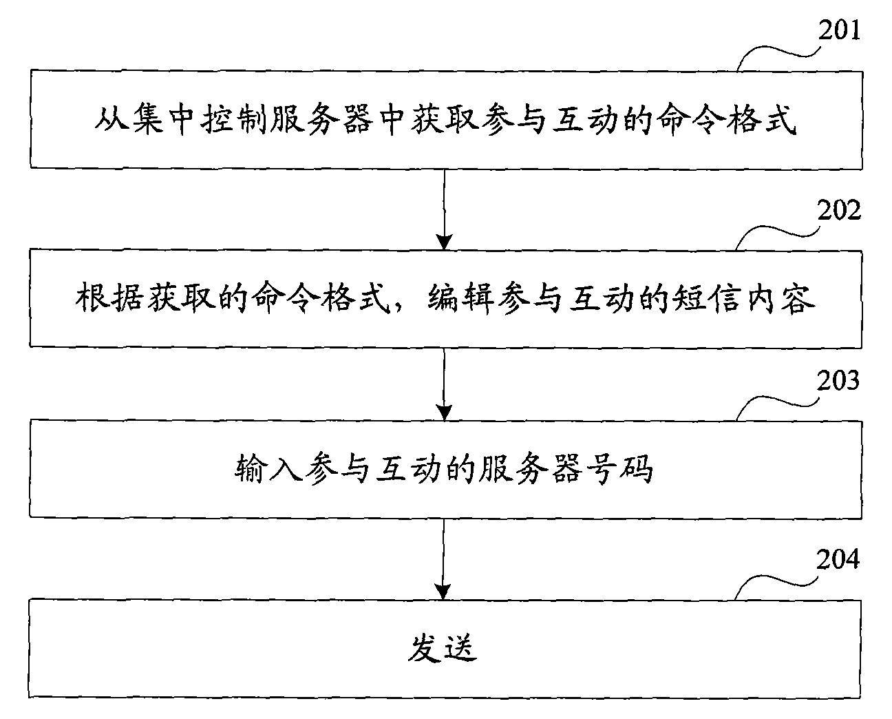 Method, system and device for realizing interaction in multimedia information distribution system