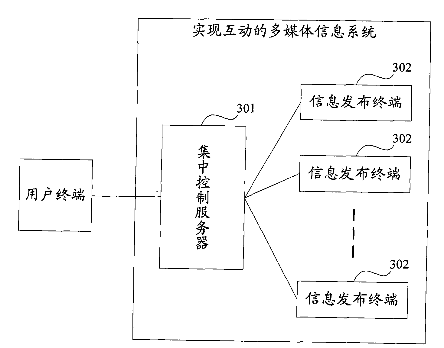 Method, system and device for realizing interaction in multimedia information distribution system