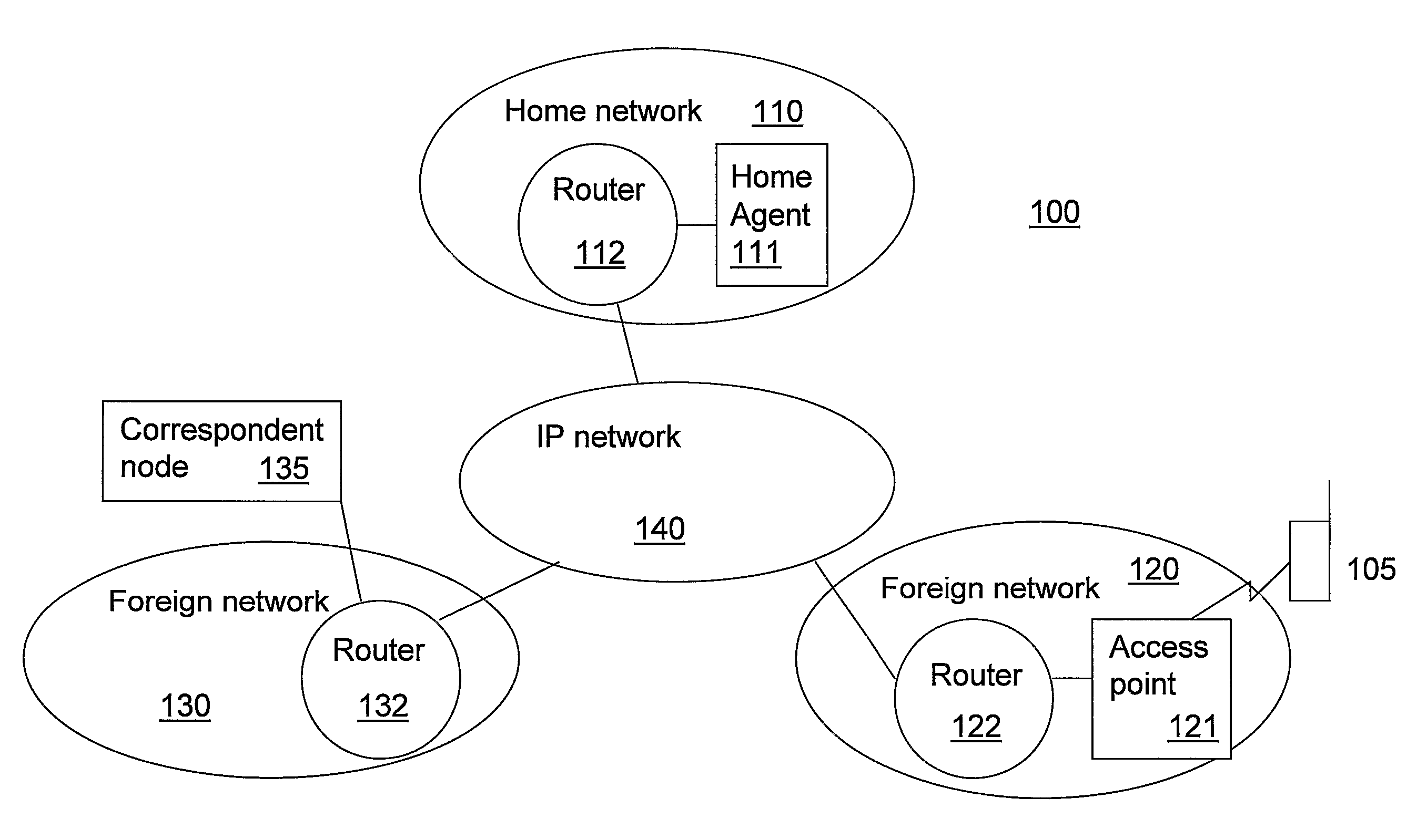 Methods and Mobile Routers in a Communications System for Routing a Data Packet