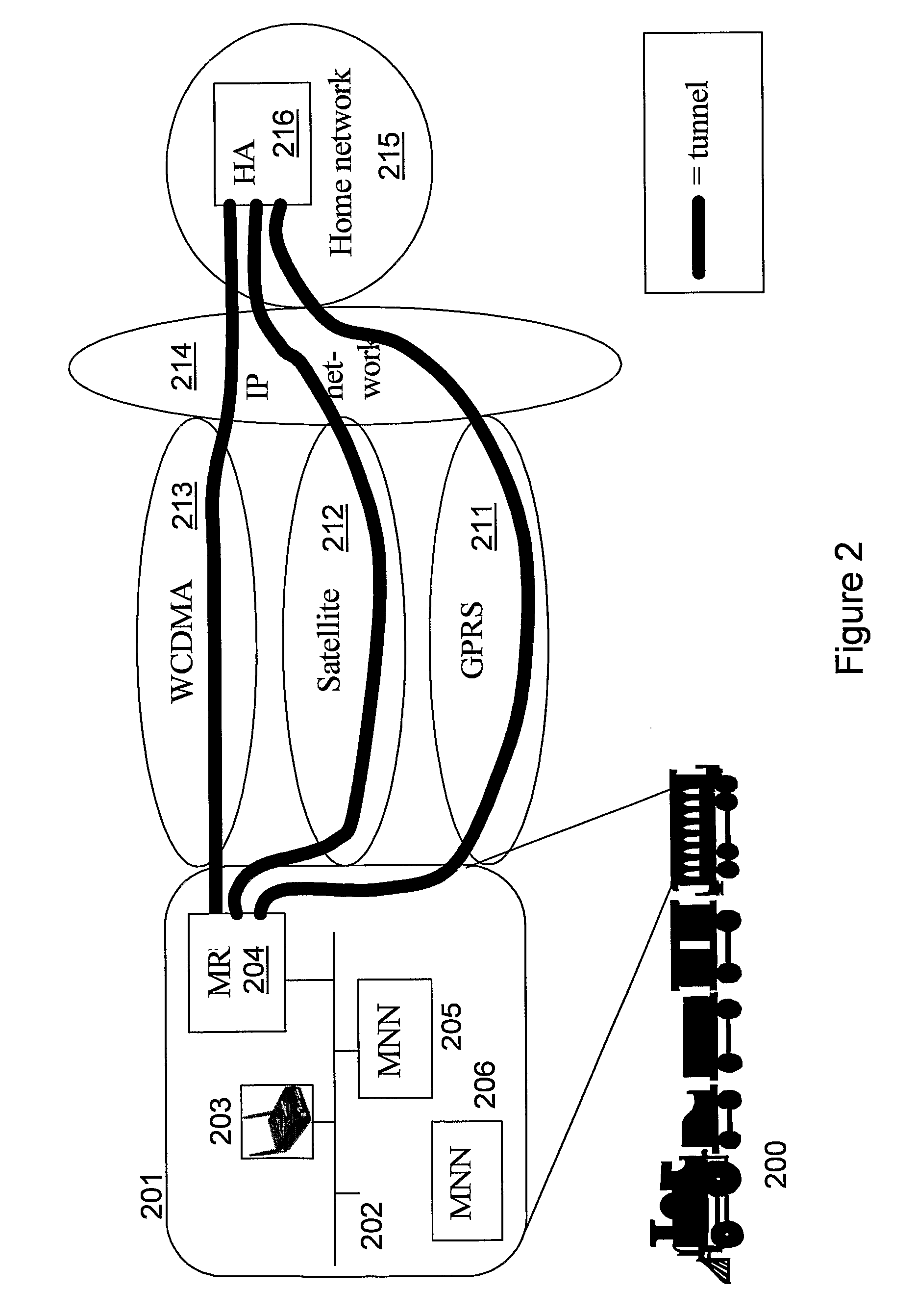 Methods and Mobile Routers in a Communications System for Routing a Data Packet
