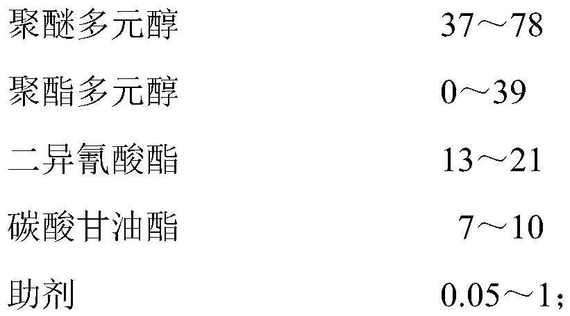 A kind of low-modulus solvent-free polyurethane resin for synthetic leather and preparation method thereof