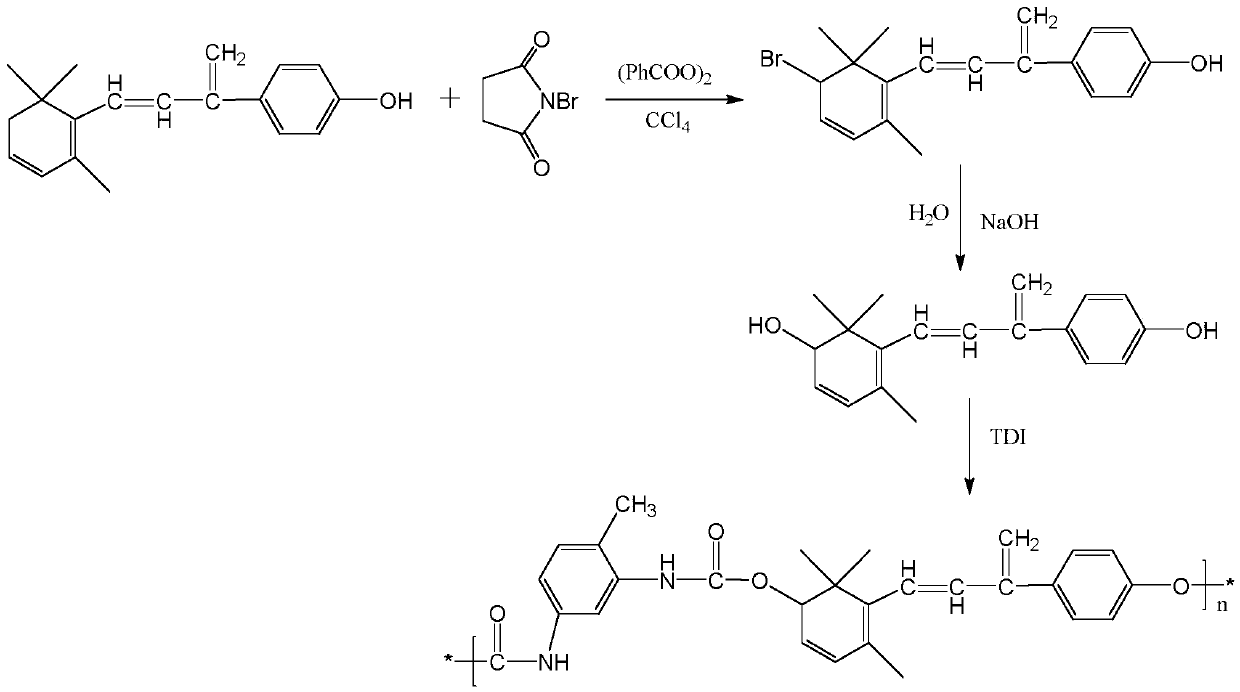 Preparation process of wear-resistant and anti-fading knitted fabric