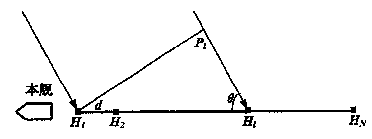 Method for sonar array signal simulation by utilizing interpolation filter