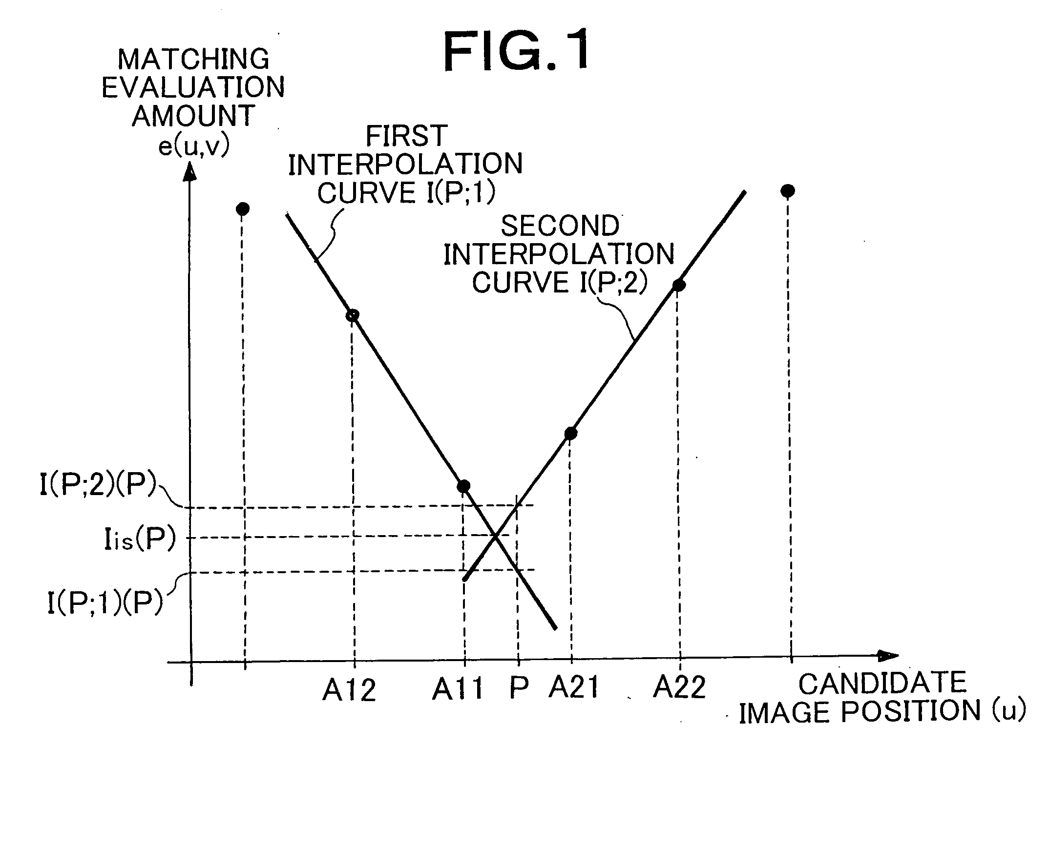 Template Matching Method, Template Matching Apparatus, And Recording Medium That Records Program For It