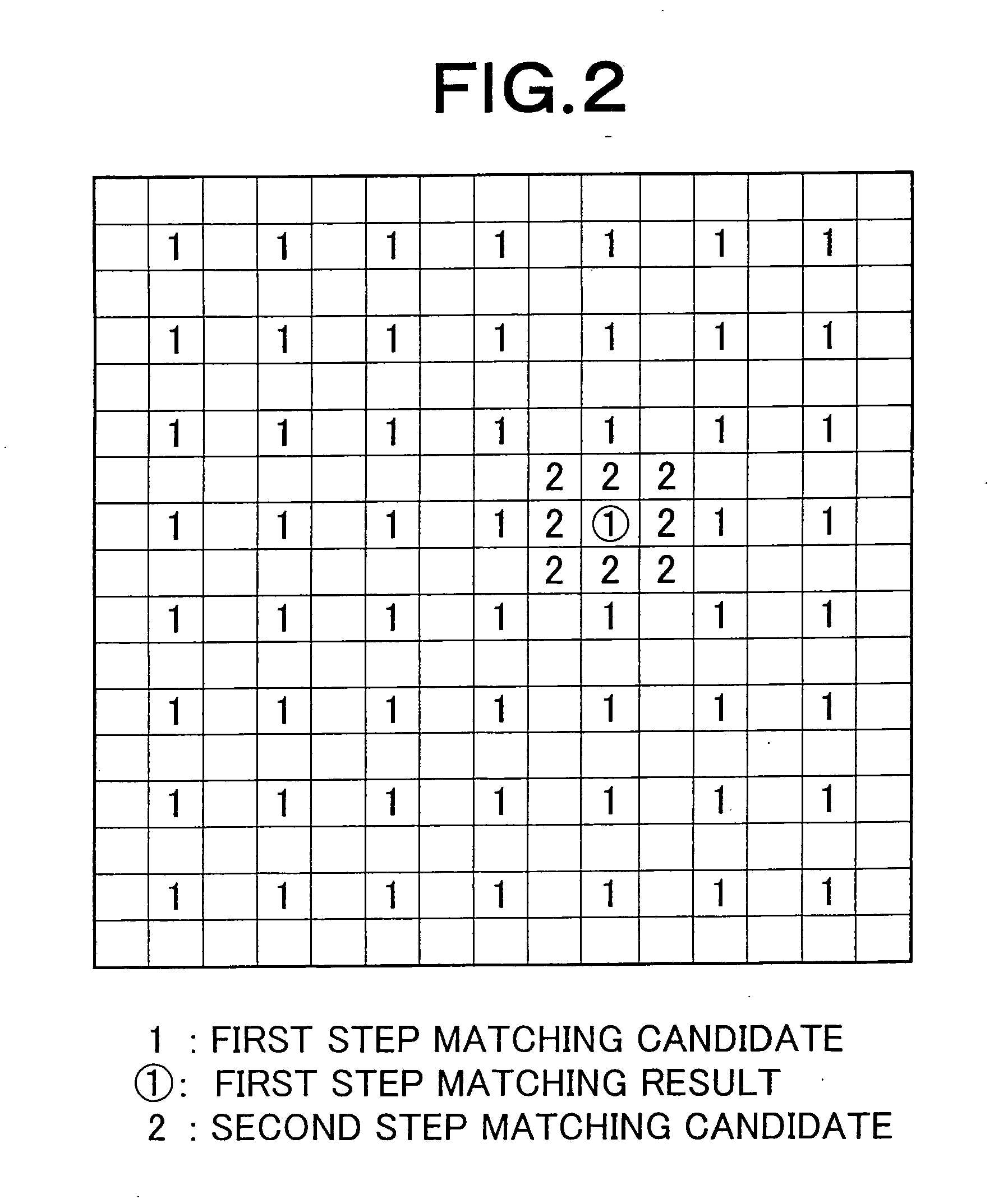 Template Matching Method, Template Matching Apparatus, And Recording Medium That Records Program For It