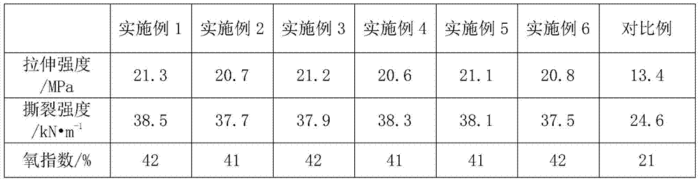 A kind of foam composite rubber sole material and preparation method thereof