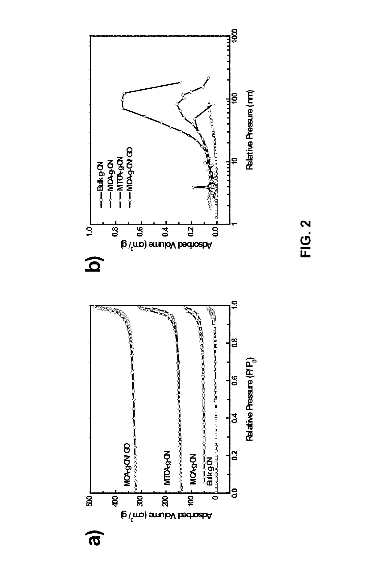 Pnictide containing catalysts for electrochemical conversion reactions and methods of use