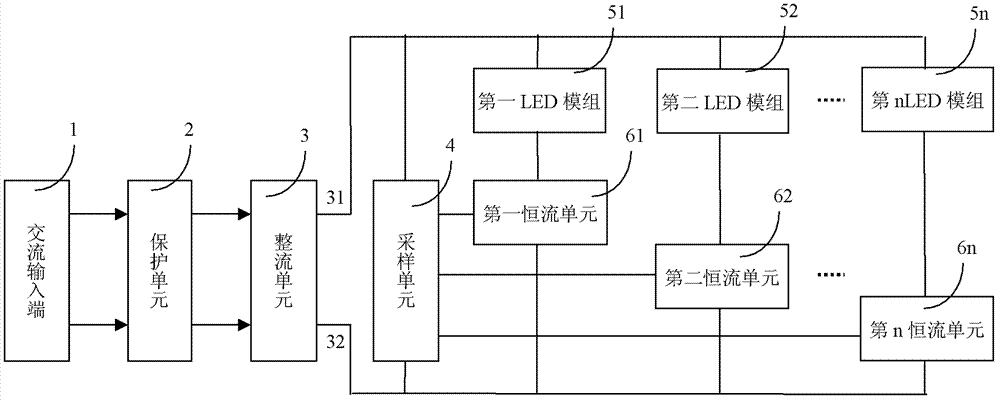 Light emitting diode (LED) luminous device directly driven in constant current by alternating current