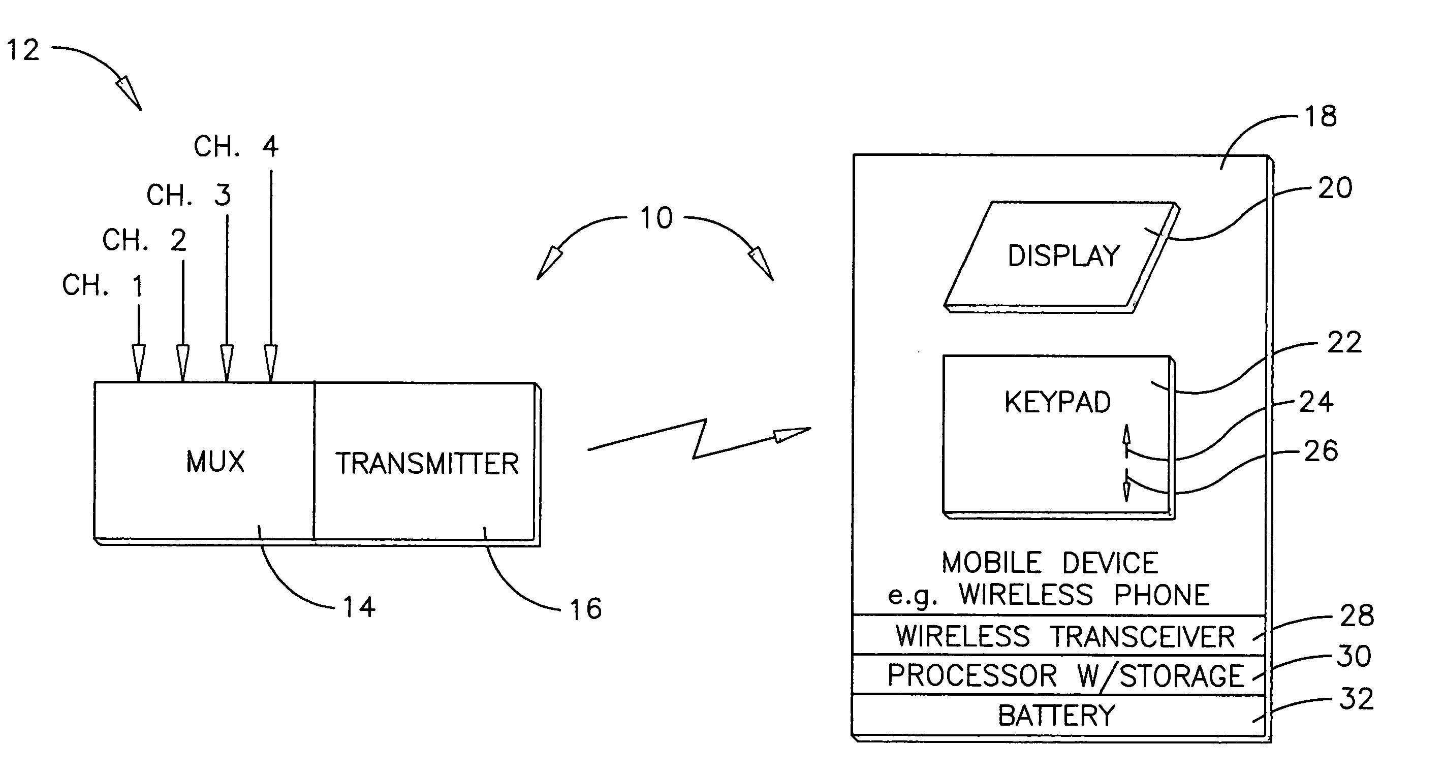 Mobile TV system and method with fast channel change