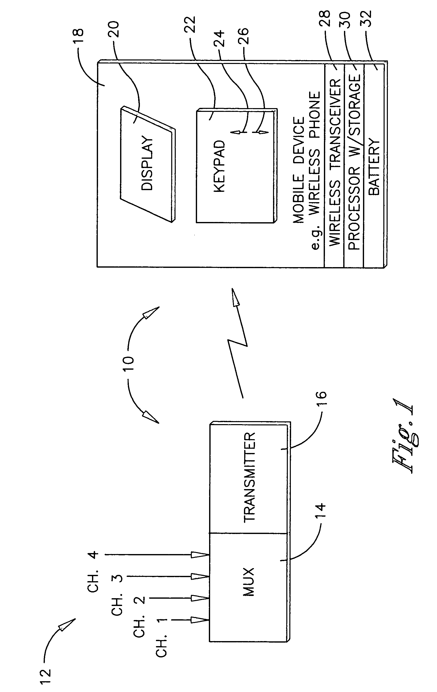 Mobile TV system and method with fast channel change