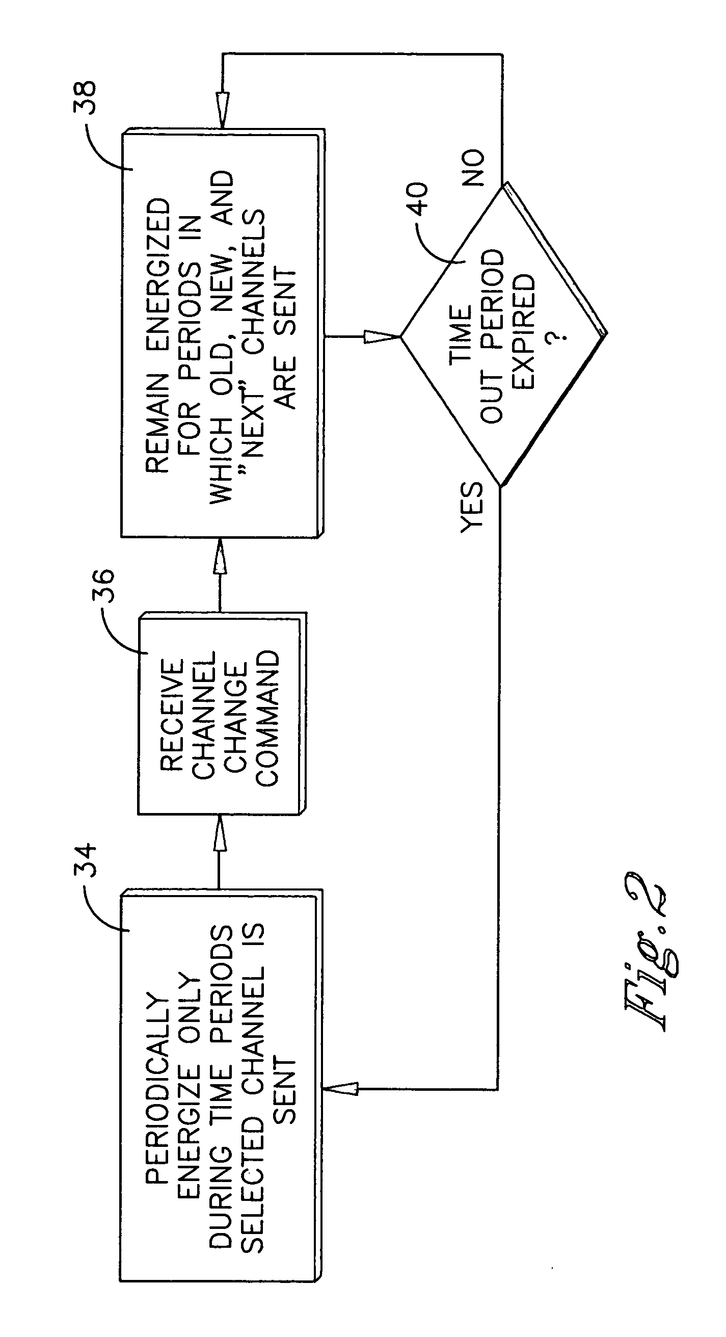Mobile TV system and method with fast channel change