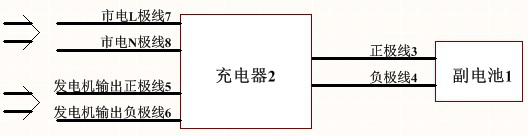 Generator charging circuit, battery isolator, charger, inverter and carrier