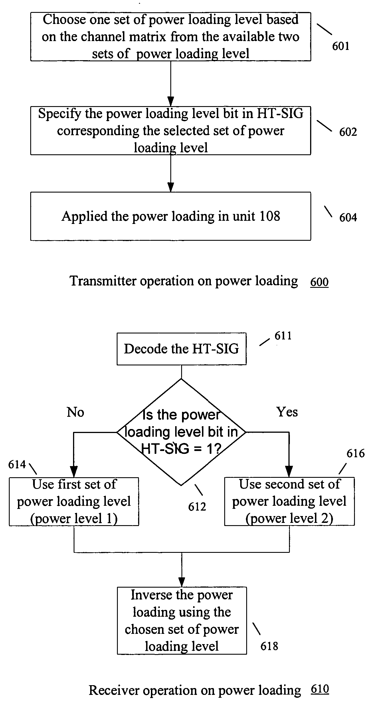 Methods and apparatus for constant-power loading for asymmetric antenna configuration