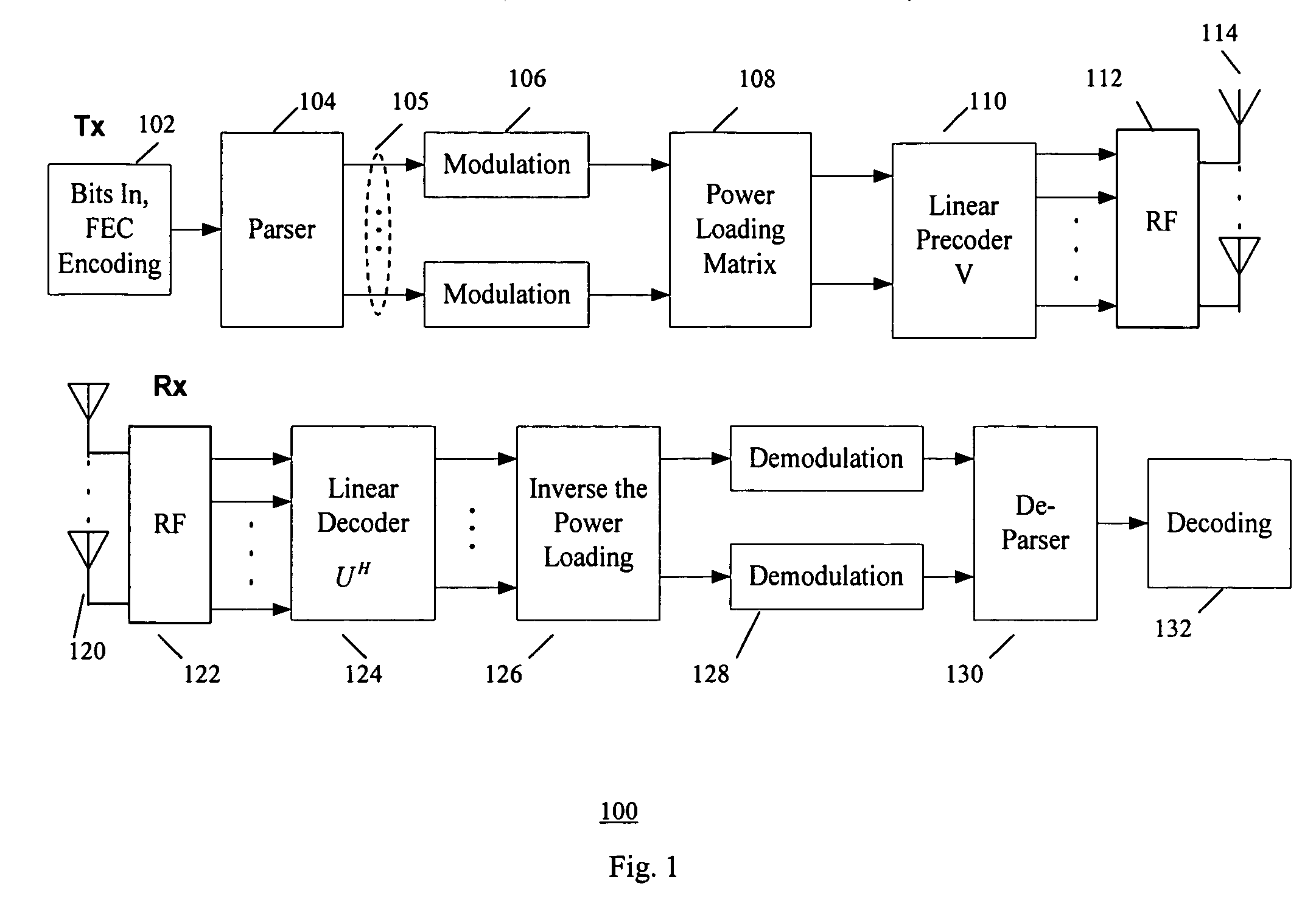 Methods and apparatus for constant-power loading for asymmetric antenna configuration