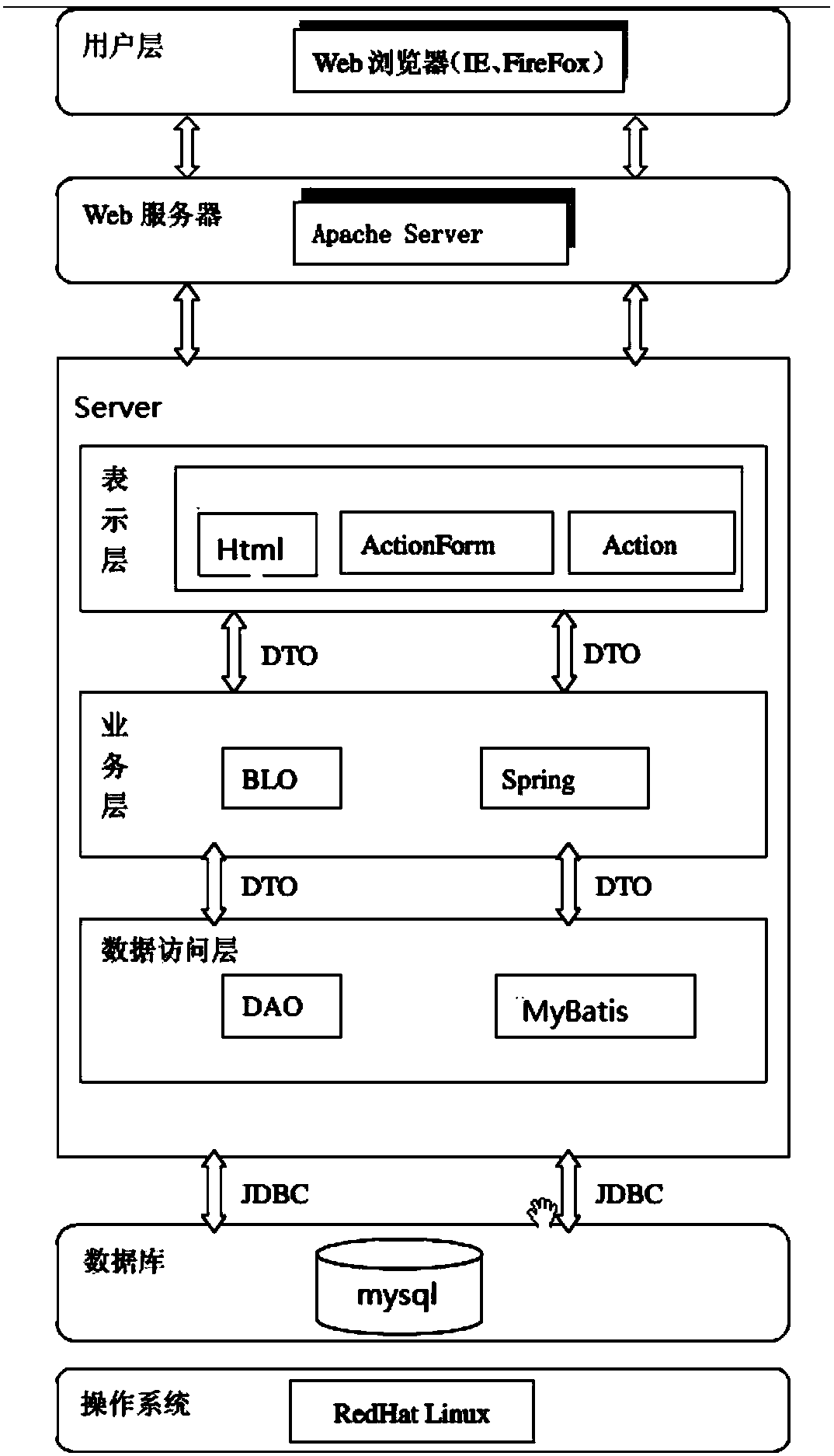 Big data-based culture cloud platform activity management method and device