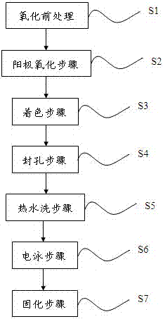 Aluminum Alloy Copper Salt Coloring Electrophoresis Process