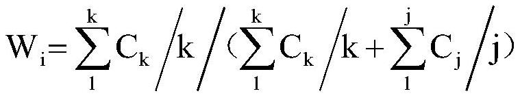 Hydrocarbon source rock hydrocarbon generation potential prediction method