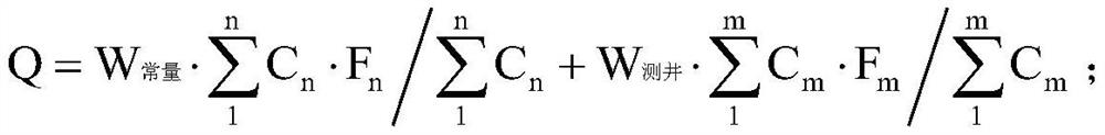 Hydrocarbon source rock hydrocarbon generation potential prediction method