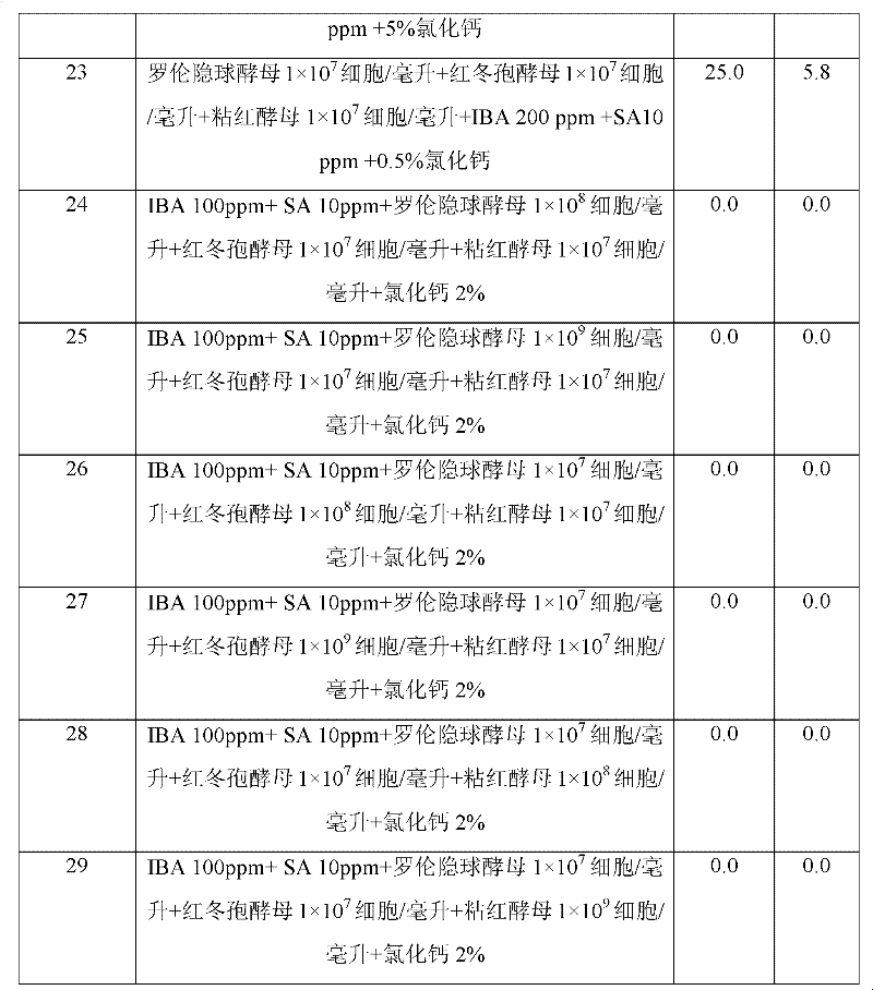 Biological preservative for oranges