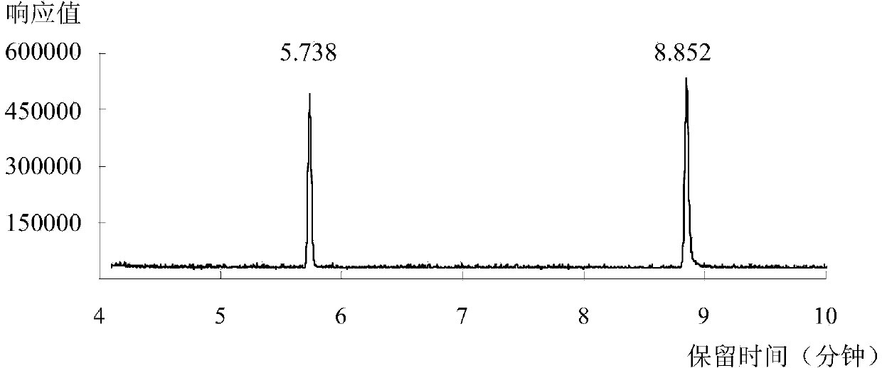 Method for measuring methyl anthranilate in spicery