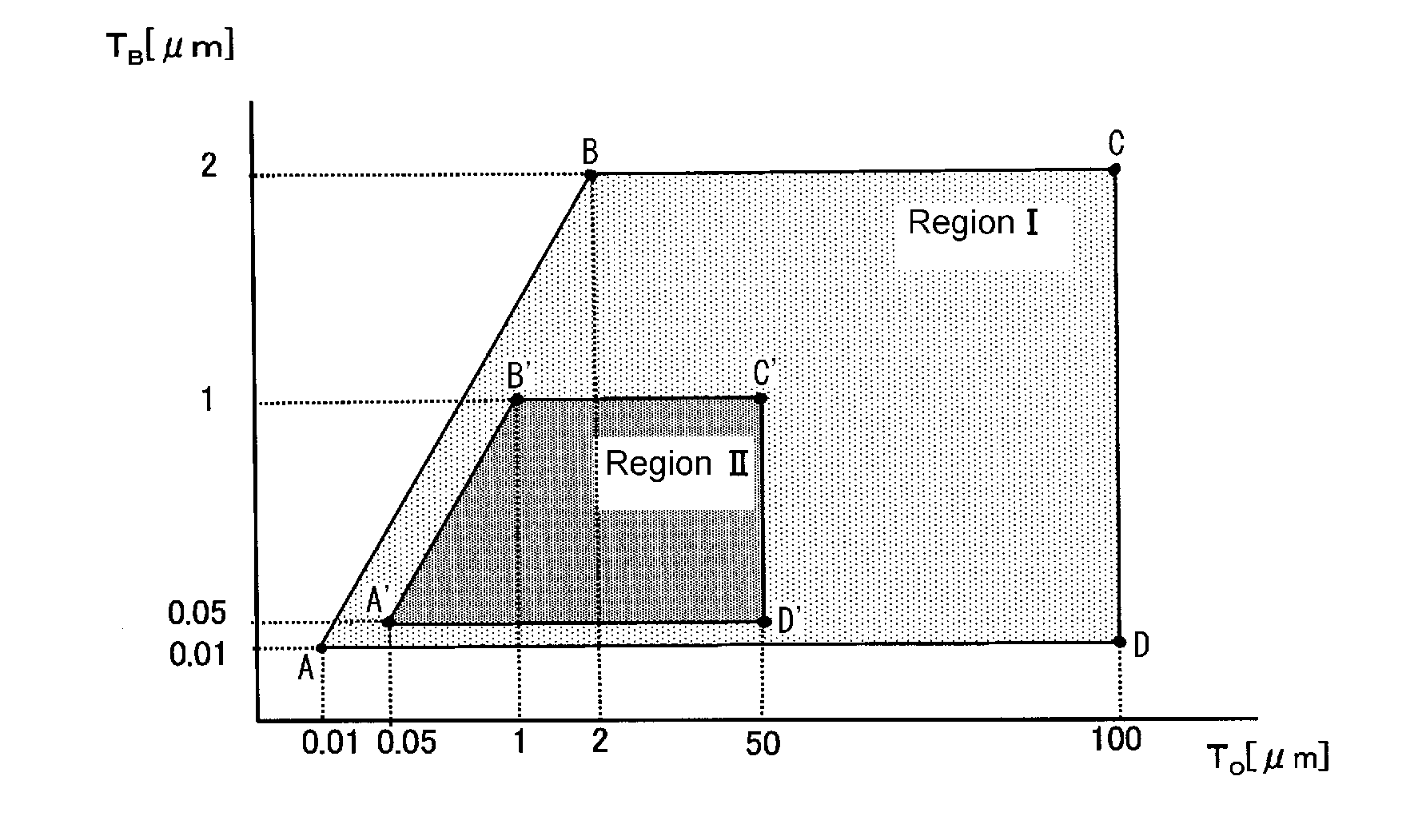 Substrate for solar cell and solar cell