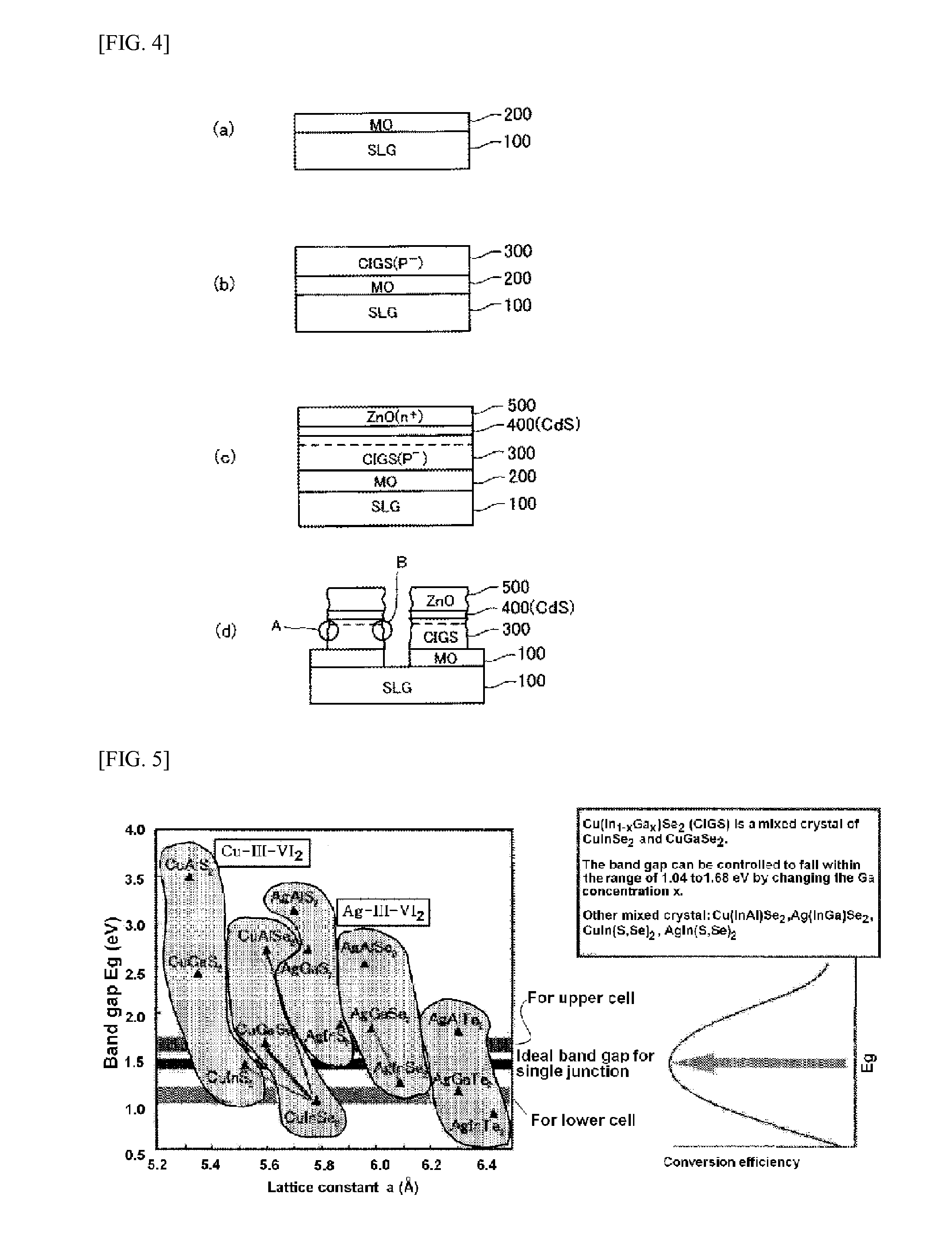 Substrate for solar cell and solar cell