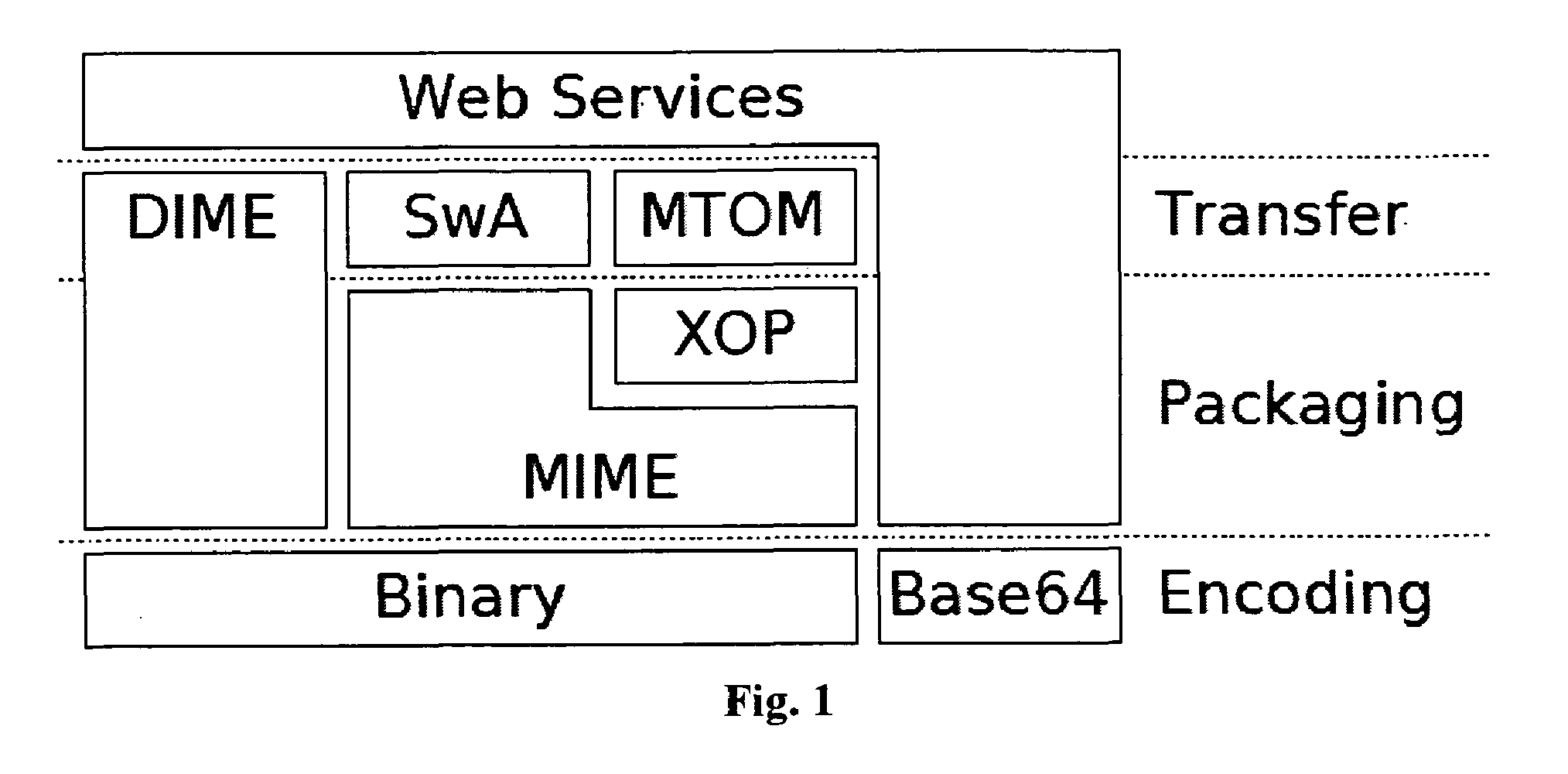 Method and system for secure web service data transfer