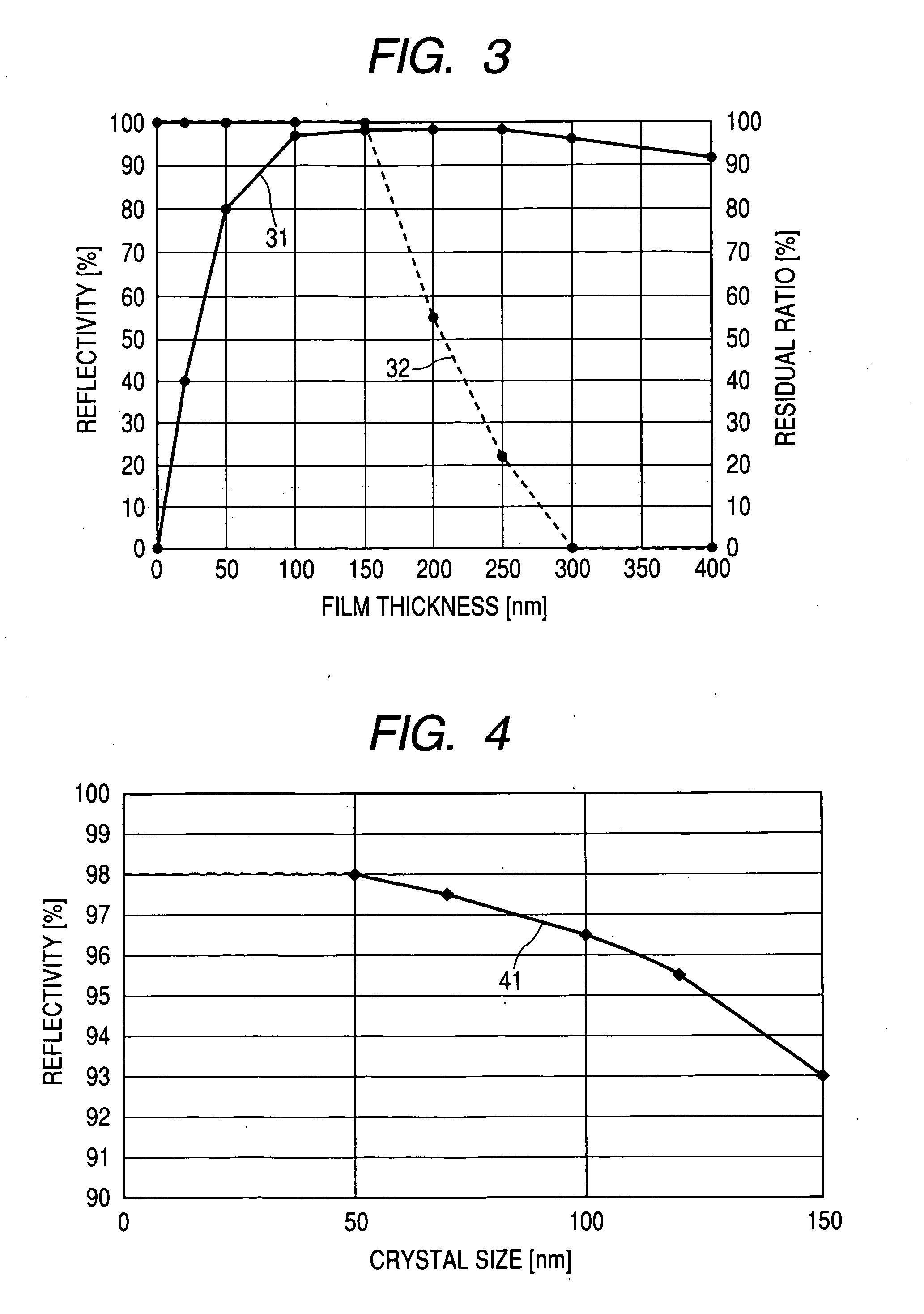 Reflecting mirror and projection type image display apparatus using the same