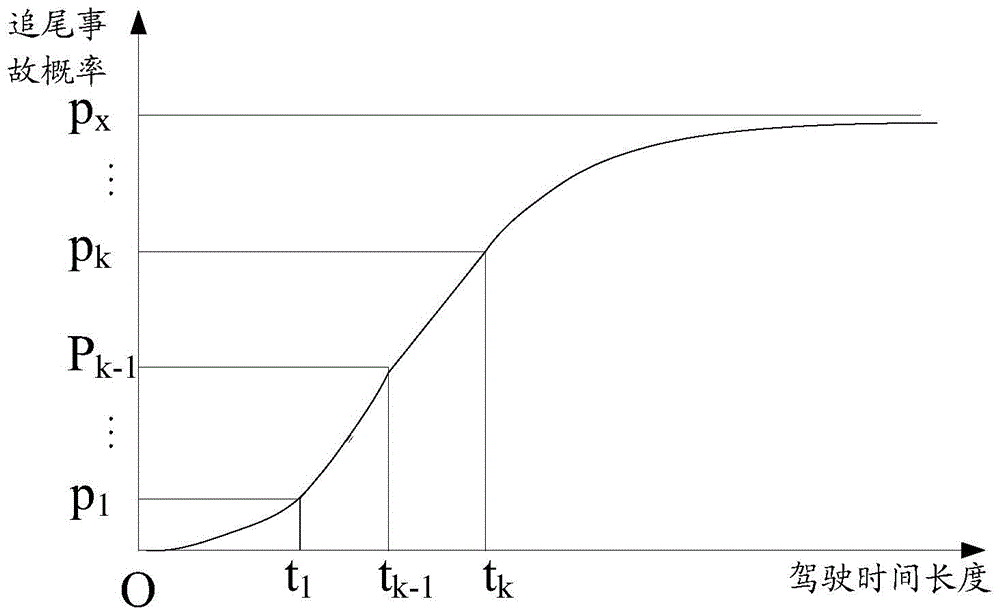 Driving safety monitoring method and device