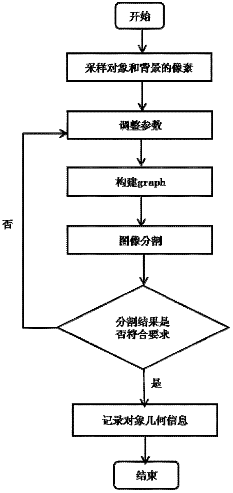 Binocular image and object contour-based virtual and actual sheltering treatment method